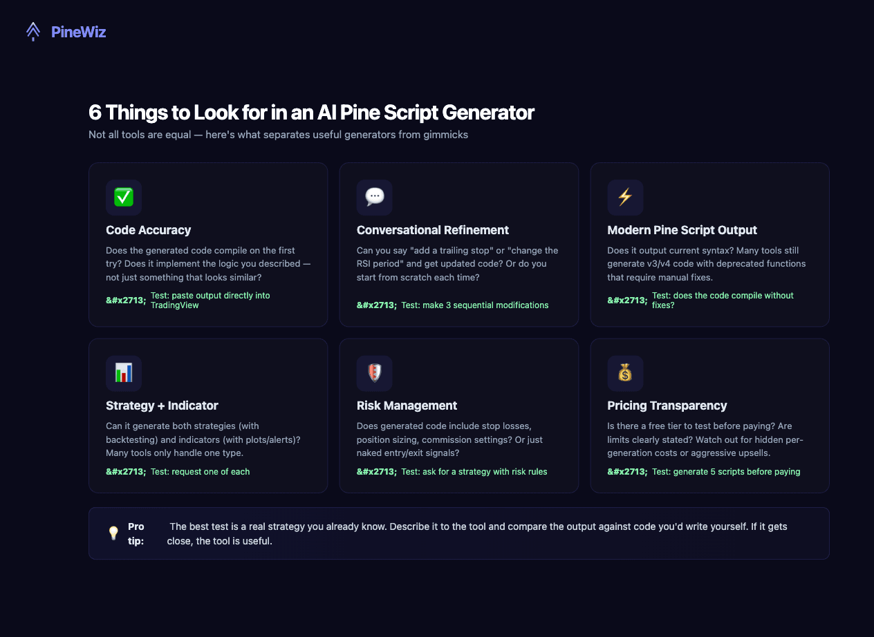 6 things to look for in an AI Pine Script generator — code accuracy, conversational refinement, v6 support, strategy and indicator support, risk management, pricing