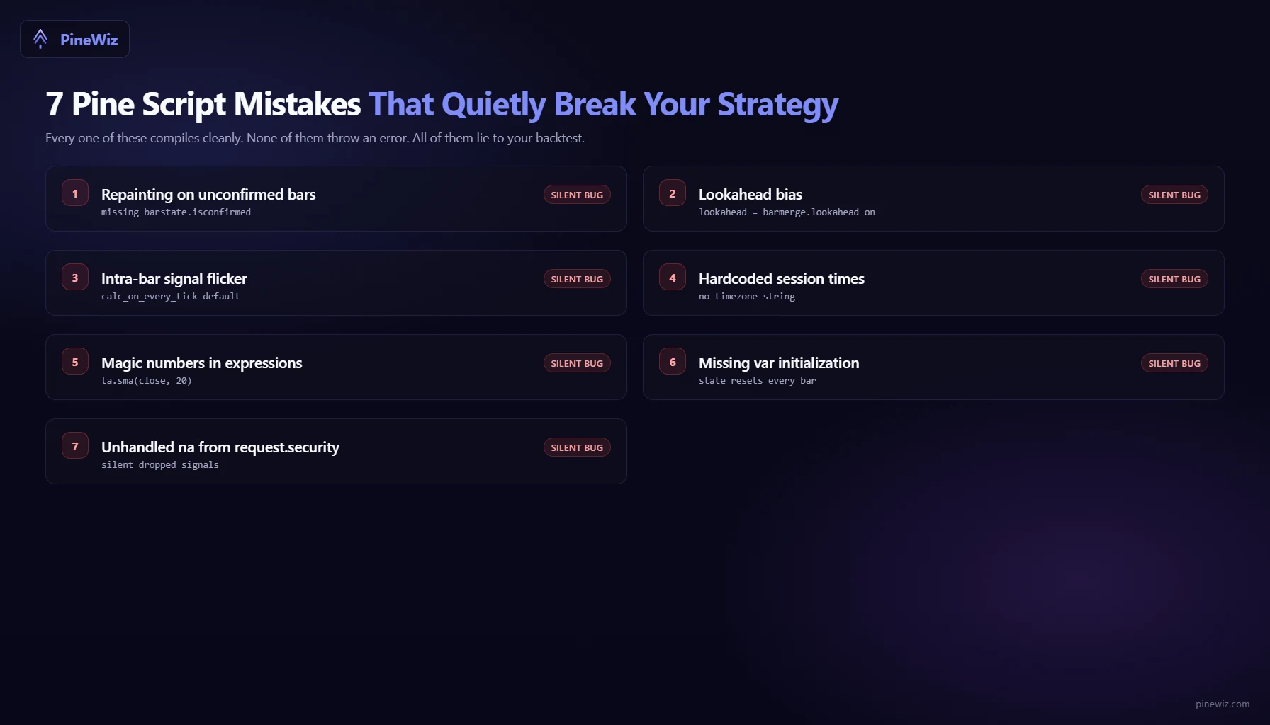 Visual checklist of seven Pine Script mistakes that compile cleanly but silently corrupt strategy backtests
