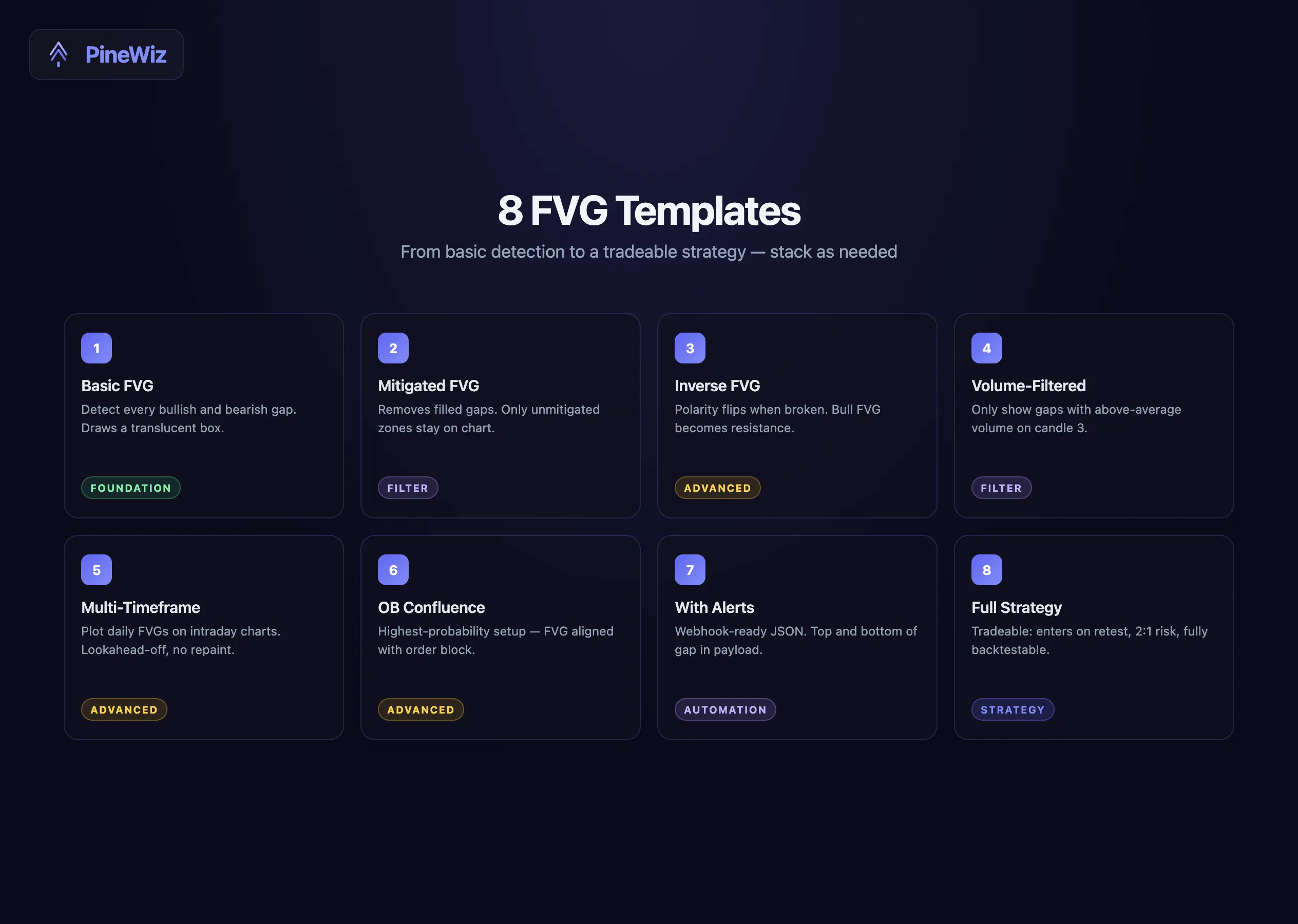 grid showing all 8 FVG templates with one-line description and brand-colored mini icon for each